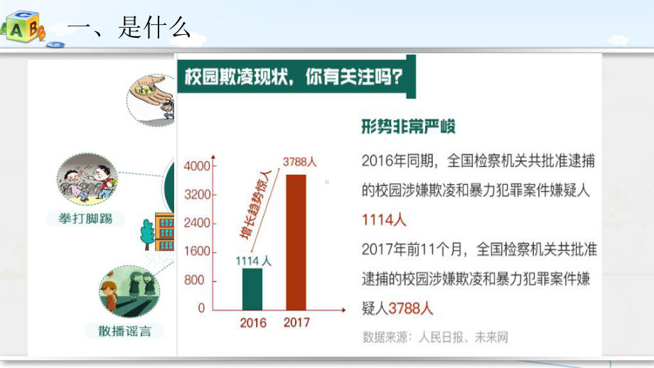 小学生主题班会ppt课件—对校园欺凌说不通用版.pptx_第3页