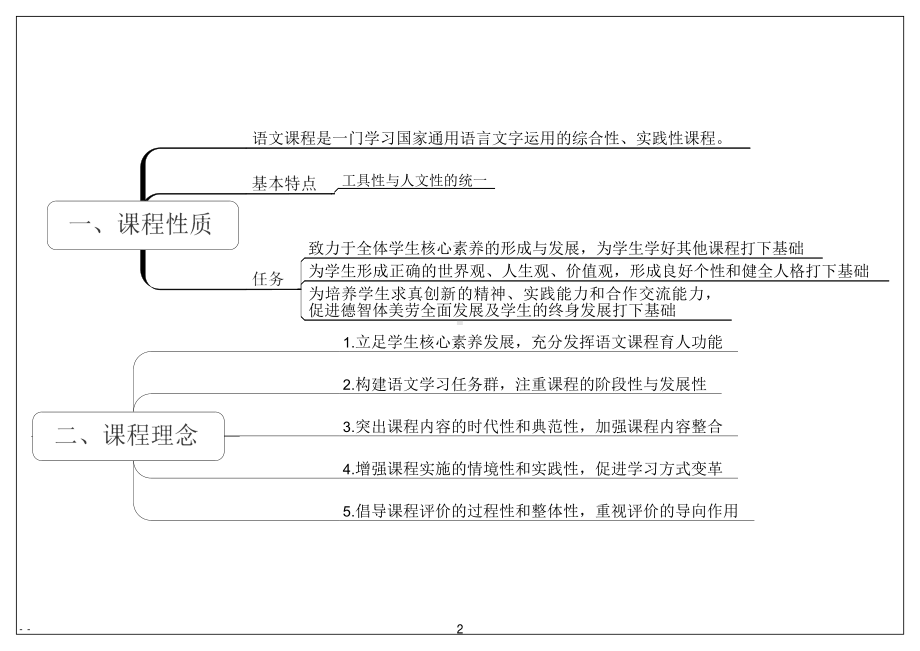 义务教育语文课程标准（2022年版）思维导图A4直接打印.pdf_第2页