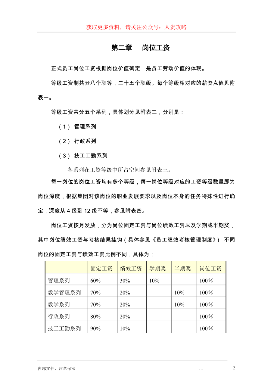 （制度）等级制薪酬激励制度.doc_第3页