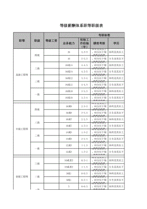 （表格）等级薪酬体系职等职级表.xls