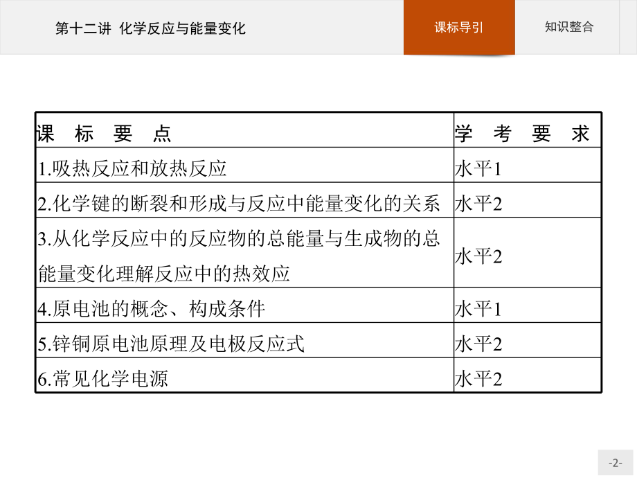 2023年高中化学学业水平考试复习 第十二讲 化学反应与能量变化.pptx_第2页