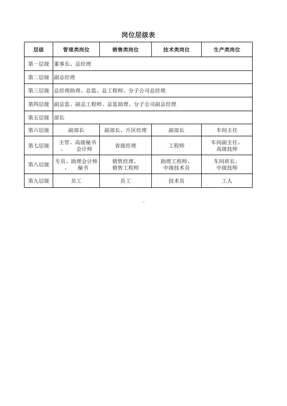 （表格）薪酬等级表及岗级表.xlsx_第1页