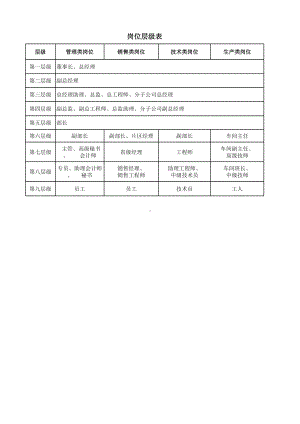 （表格）薪酬等级表及岗级表.xlsx