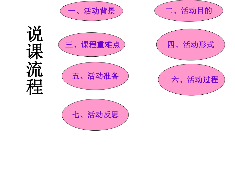 小学生主题班会ppt课件—协调一致合作致胜 通用版.ppt_第2页