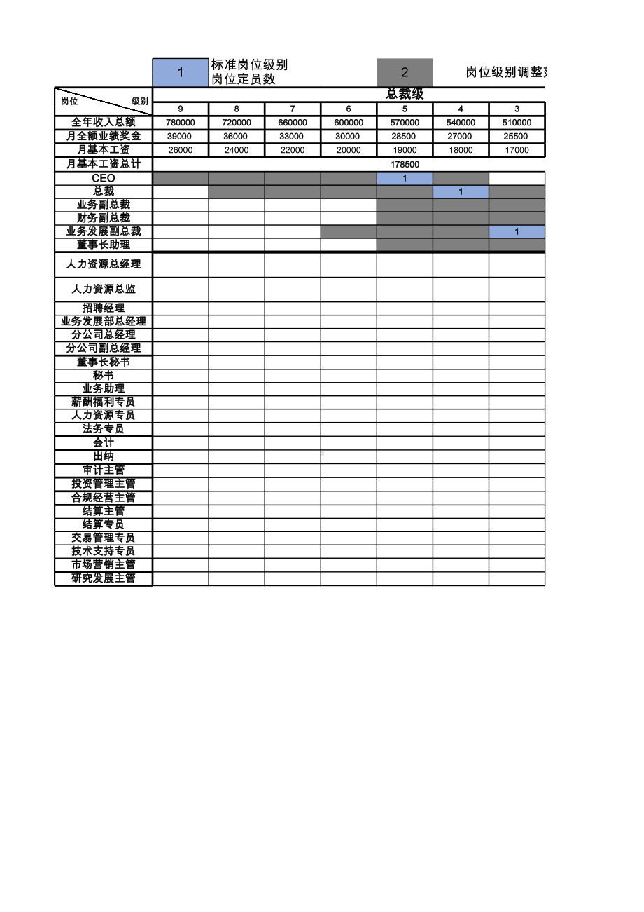 （表格）员工级别薪资表.xlsx_第1页