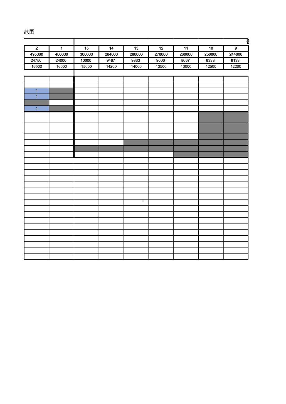 （表格）员工级别薪资表.xlsx_第2页