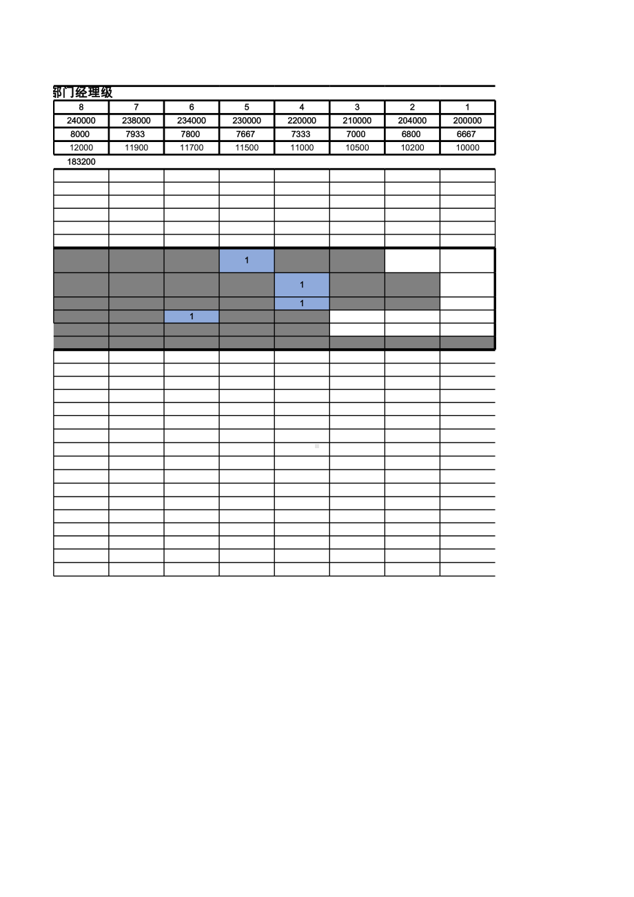 （表格）员工级别薪资表.xlsx_第3页