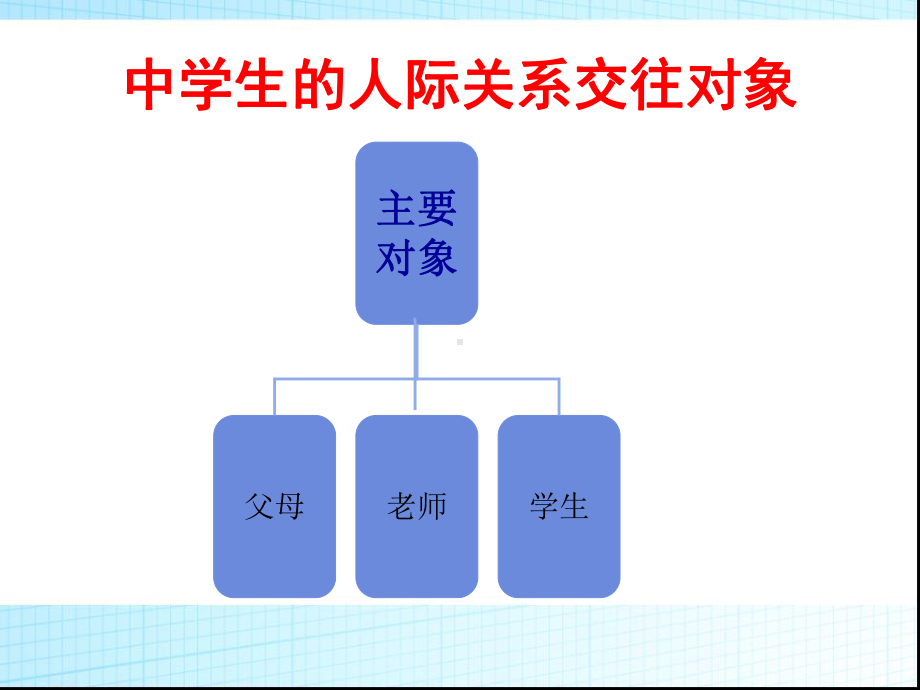 小学生主题班会ppt课件-学会与父母沟通通用版.ppt_第3页