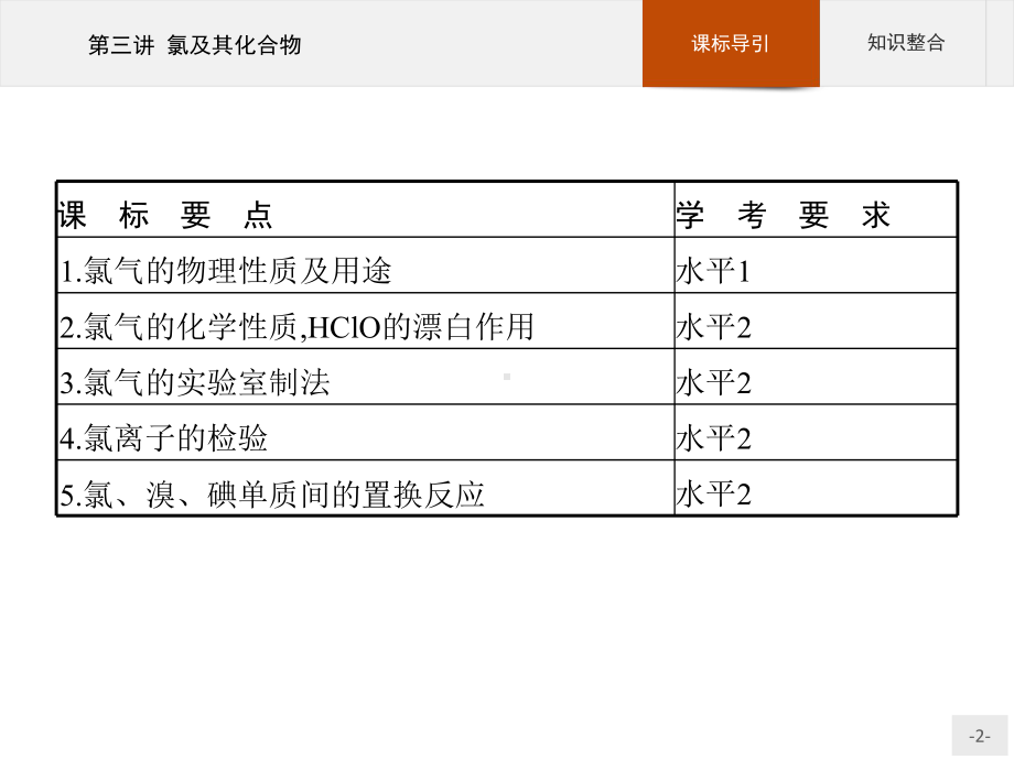 2023年高中化学学业水平考试复习 第三讲 氯及其化合物.pptx_第2页