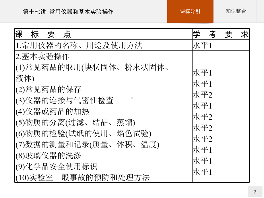 2023年高中化学学业水平考试复习 第十七讲 常用仪器和基本实验操作.pptx_第2页