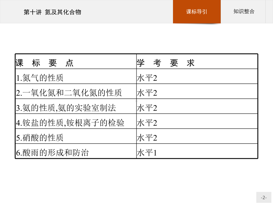 2023年高中化学学业水平考试复习 第十讲 氮及其化合物.pptx_第2页