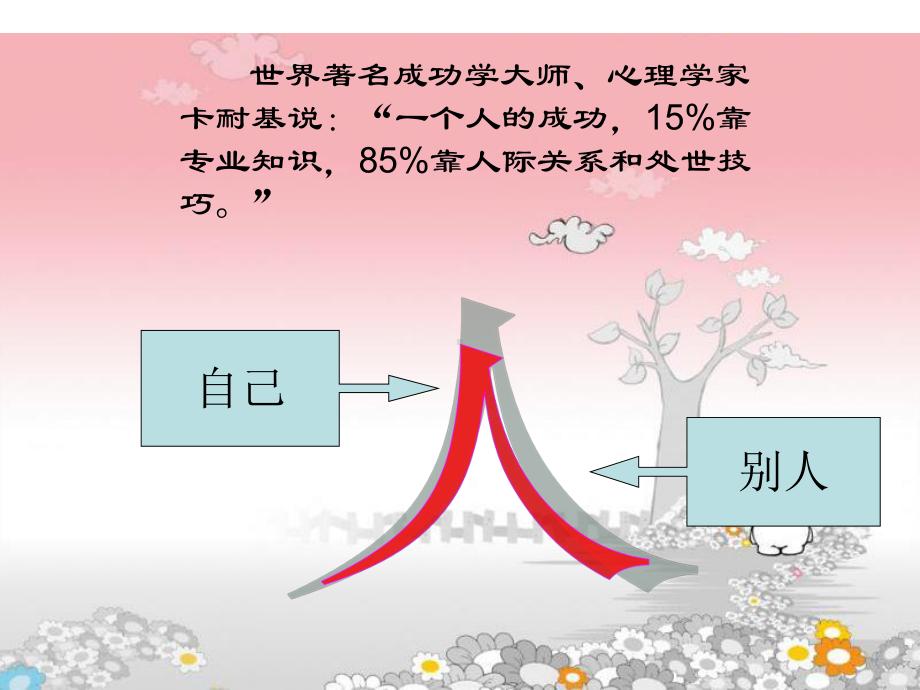 小学高年级主题拓展ppt课件-学会沟通让心靠近(共20张PPT)-全国通用.ppt_第2页