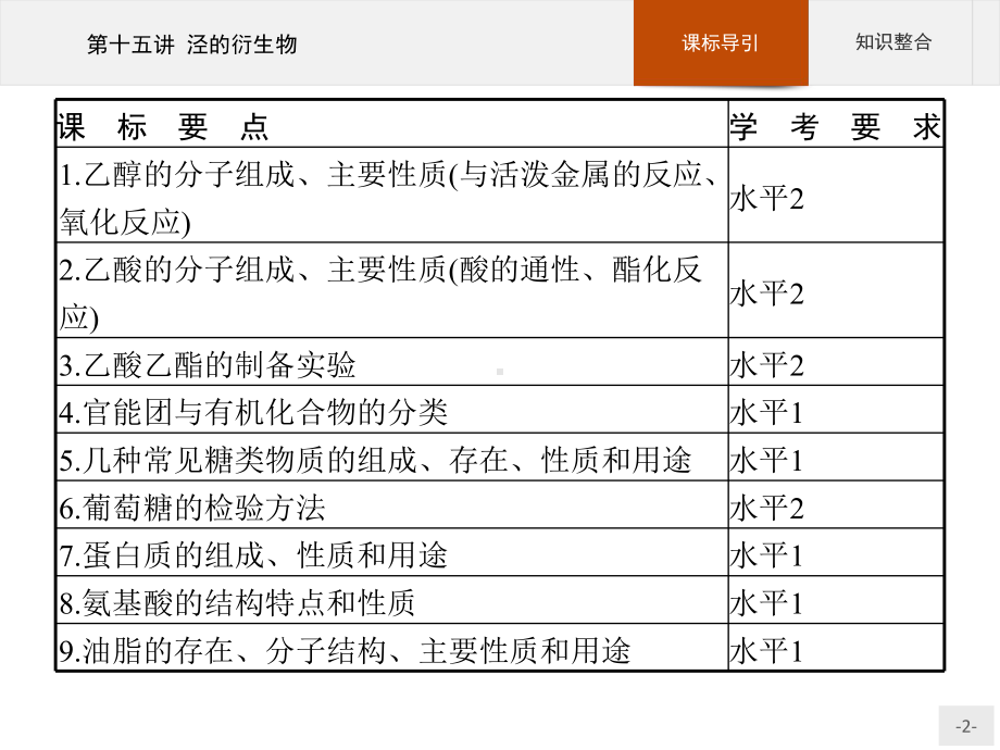 2023年高中化学学业水平考试复习 第十五讲 泾的衍生物.pptx_第2页