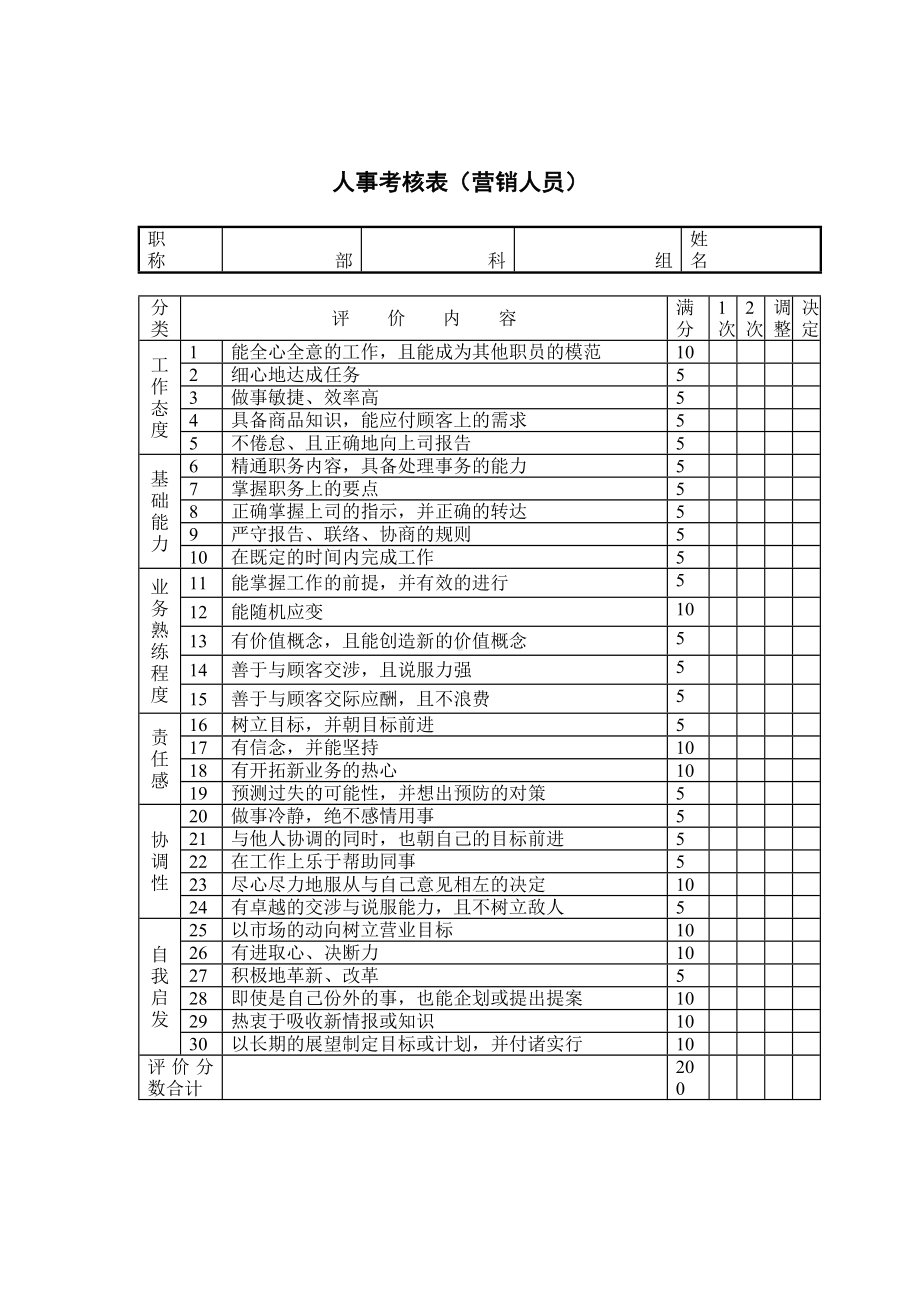 营销人员人事考核表.docx_第1页