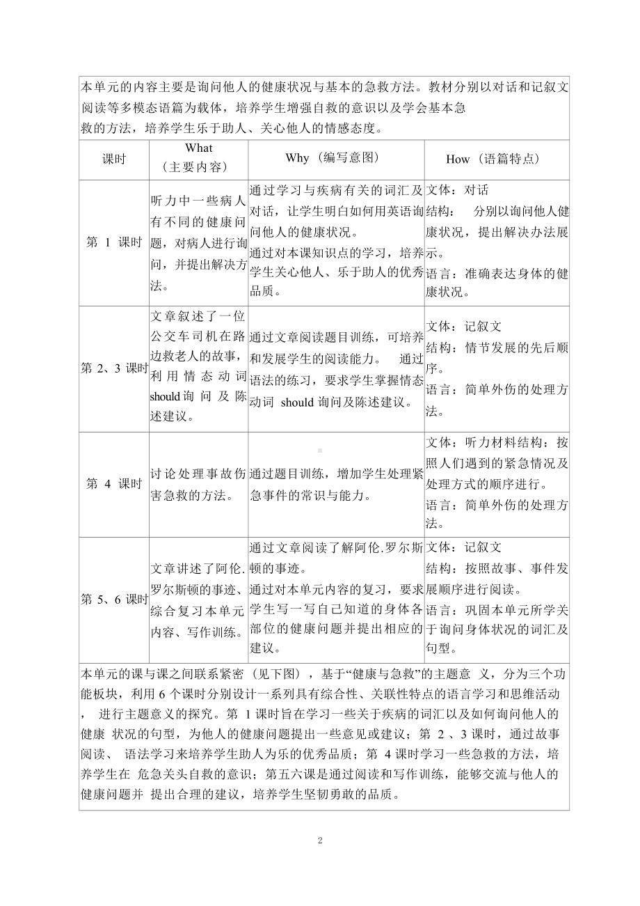 [信息技术2.0微能力]：中学八年级英语下（第一单元）Section B 1a- 1d-中小学作业设计大赛获奖优秀作品-《义务教育英语课程标准（2022年版）》.docx_第3页