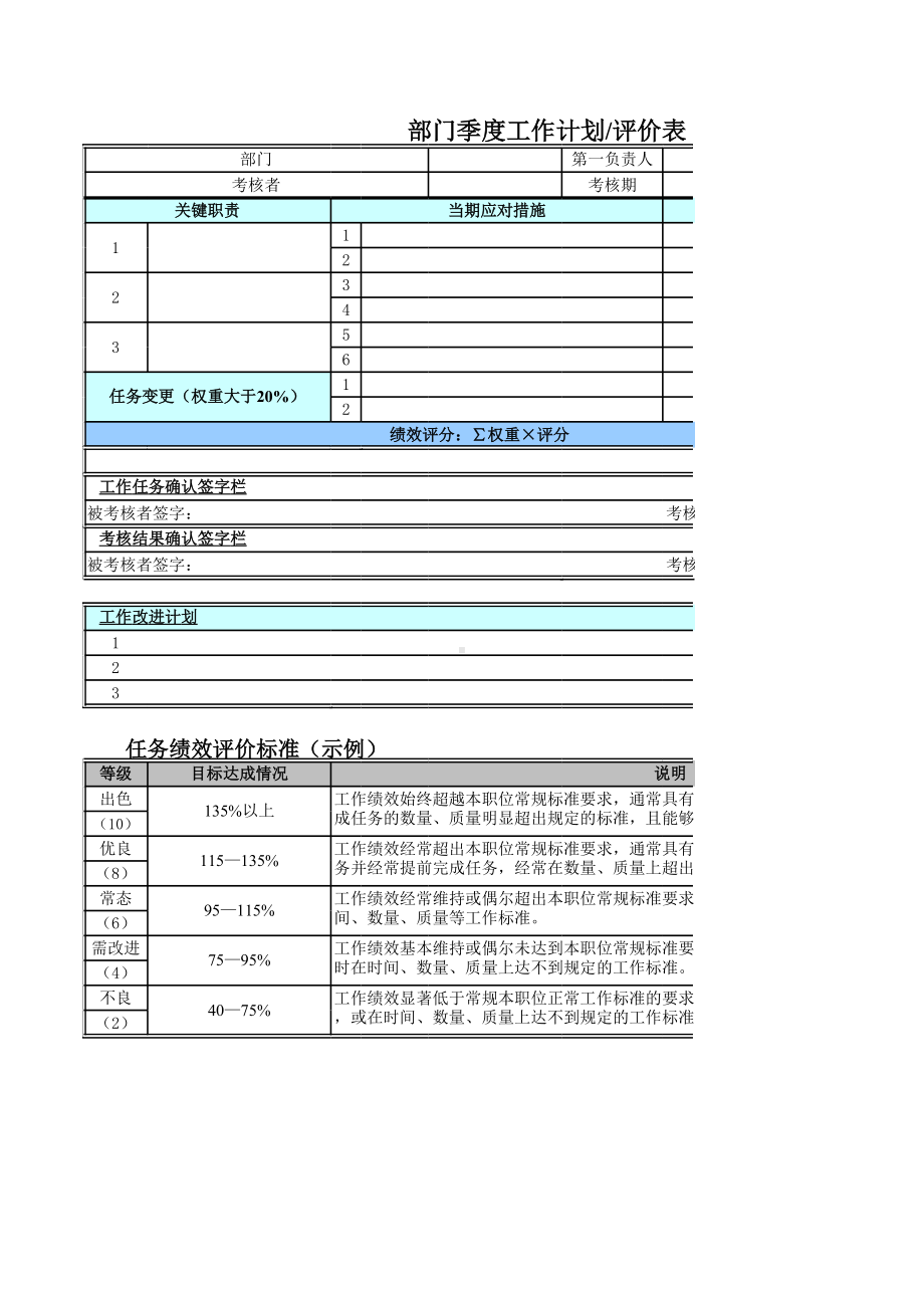 某某某集团部门绩效考核评价表.xlsx_第1页