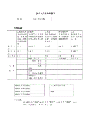 技术人员能力考核表07.docx