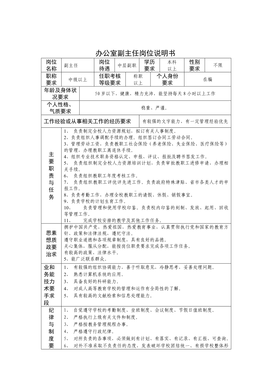 某某办公室副主任岗位说明书.docx_第1页