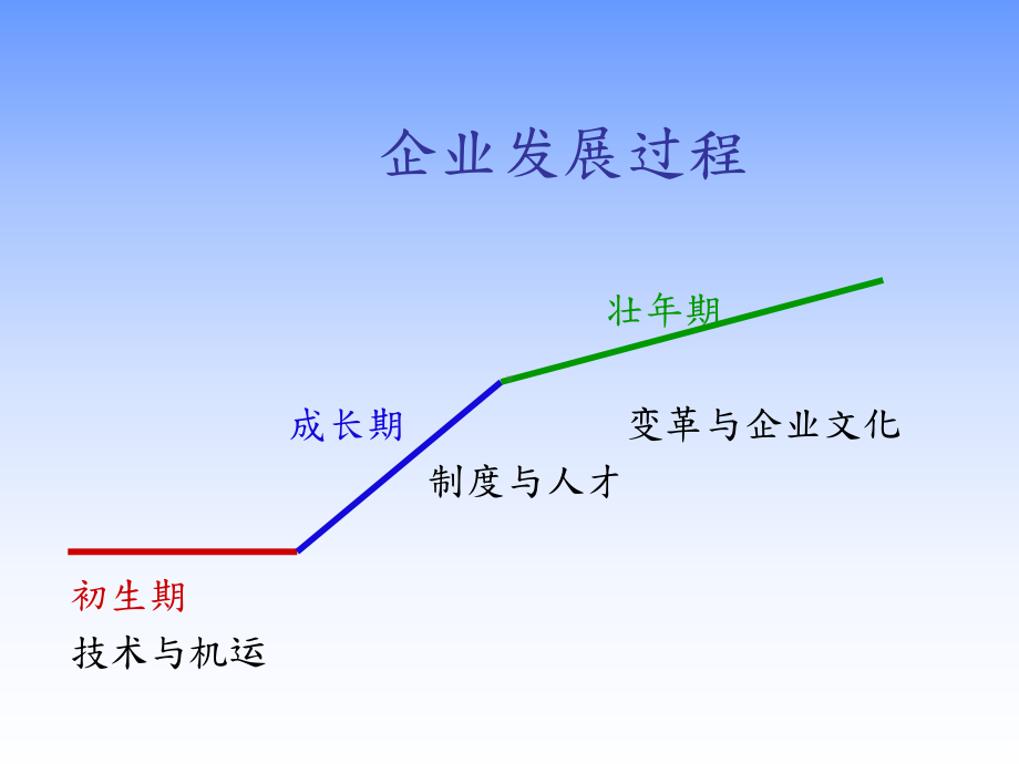 基层干部如何做好管理经典课件.pptx_第2页