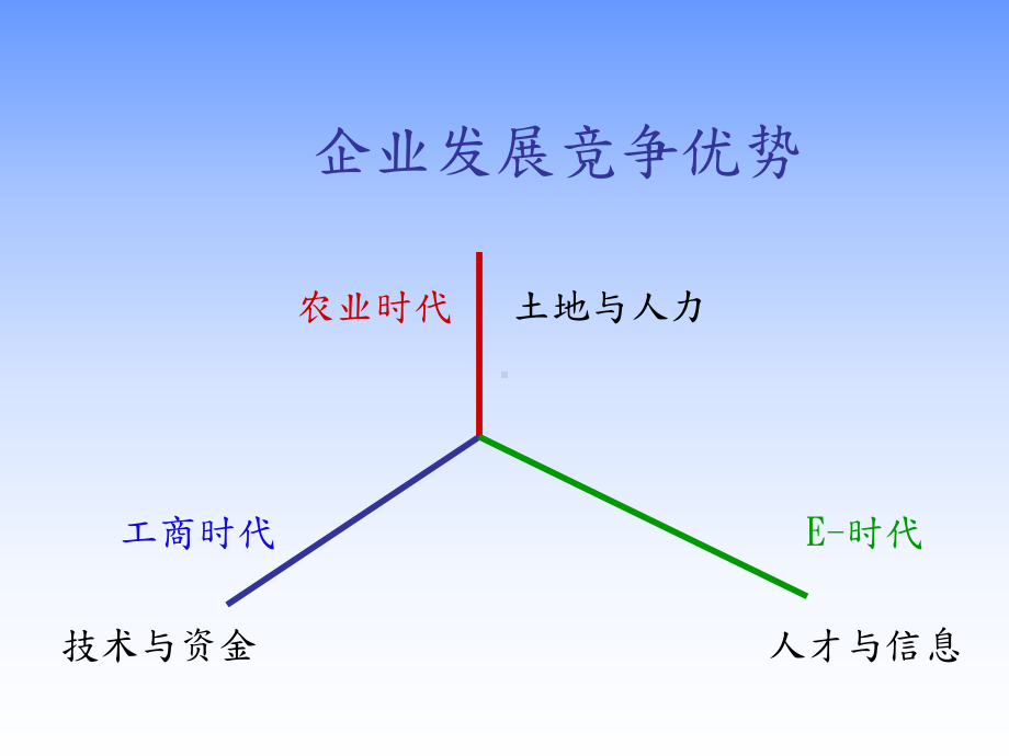 基层干部如何做好管理经典课件.pptx_第3页