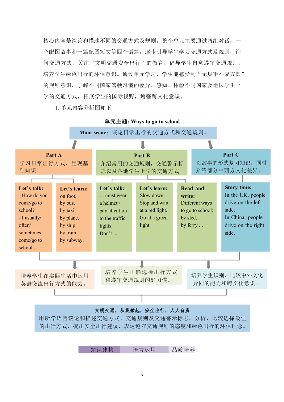 [信息技术2.0微能力]：小学六年级英语上（第二单元）Different ways around us-中小学作业设计大赛获奖优秀作品-《义务教育英语课程标准（2022年版）》.docx_第3页