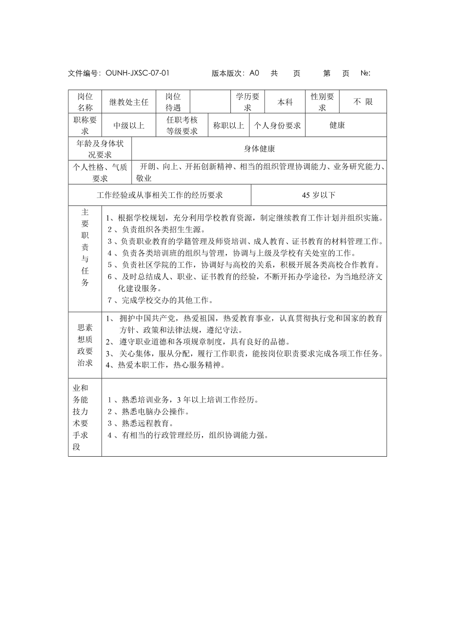 某某继续教育处主任岗位职责.docx_第1页