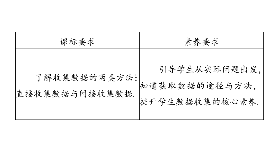 北师大版（2019）高中数学必修第一册：6.1.1《直接获取与间接获取数据》PPT课件（共11页）.pptx_第2页