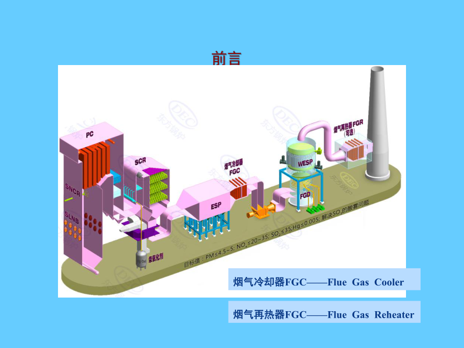 烟气冷却器及WGGH技术培训学习课件.ppt_第3页