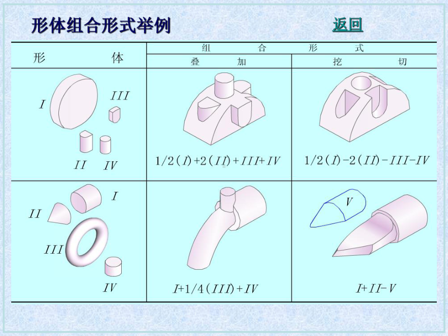 组合体的视图与习题、答案培训学习课件.ppt_第3页