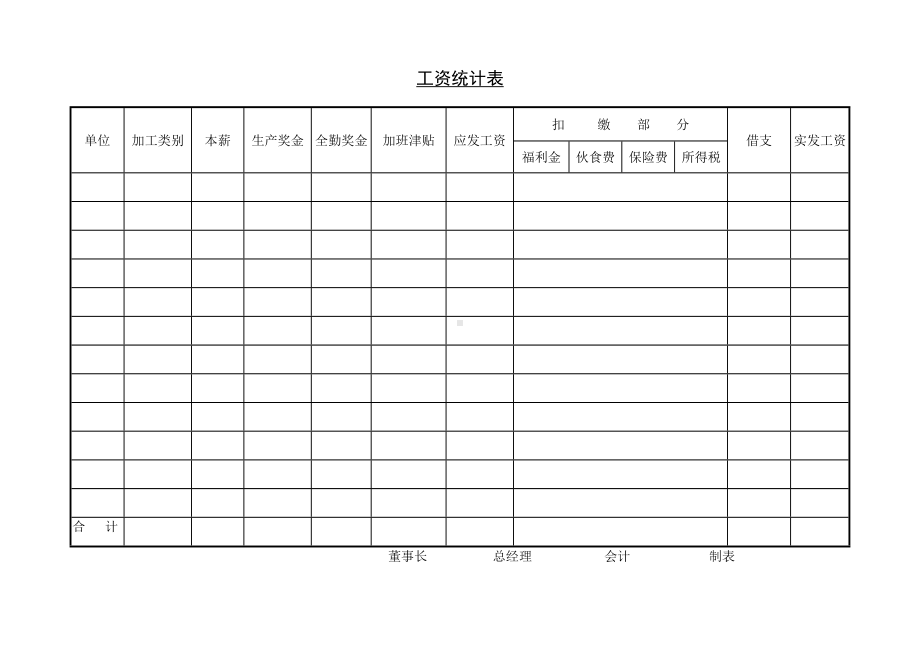 工资统计表格.docx_第1页