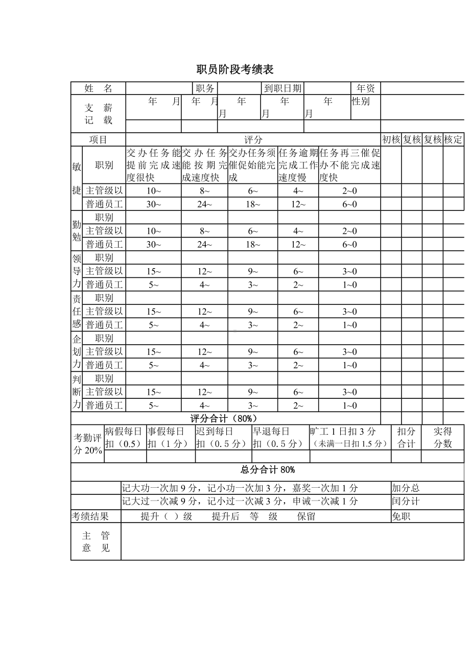 职员阶段考绩表单.docx_第1页