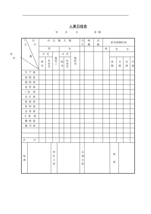 AA企业人事日报表.docx