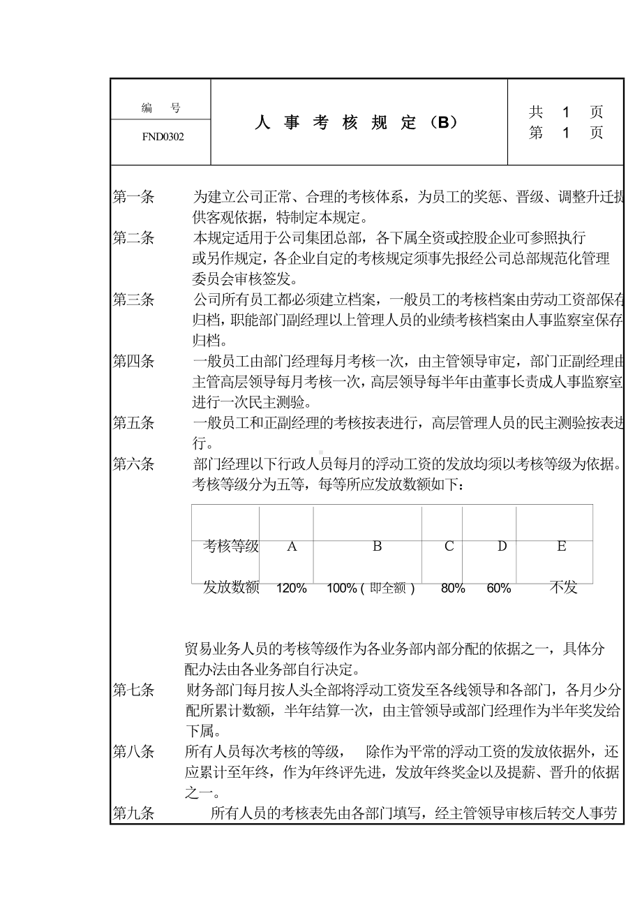 某某公司人事考核规定B.docx_第1页