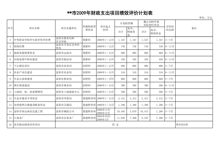 某某市某某年财政支出项目绩效评价计划表.xlsx_第2页