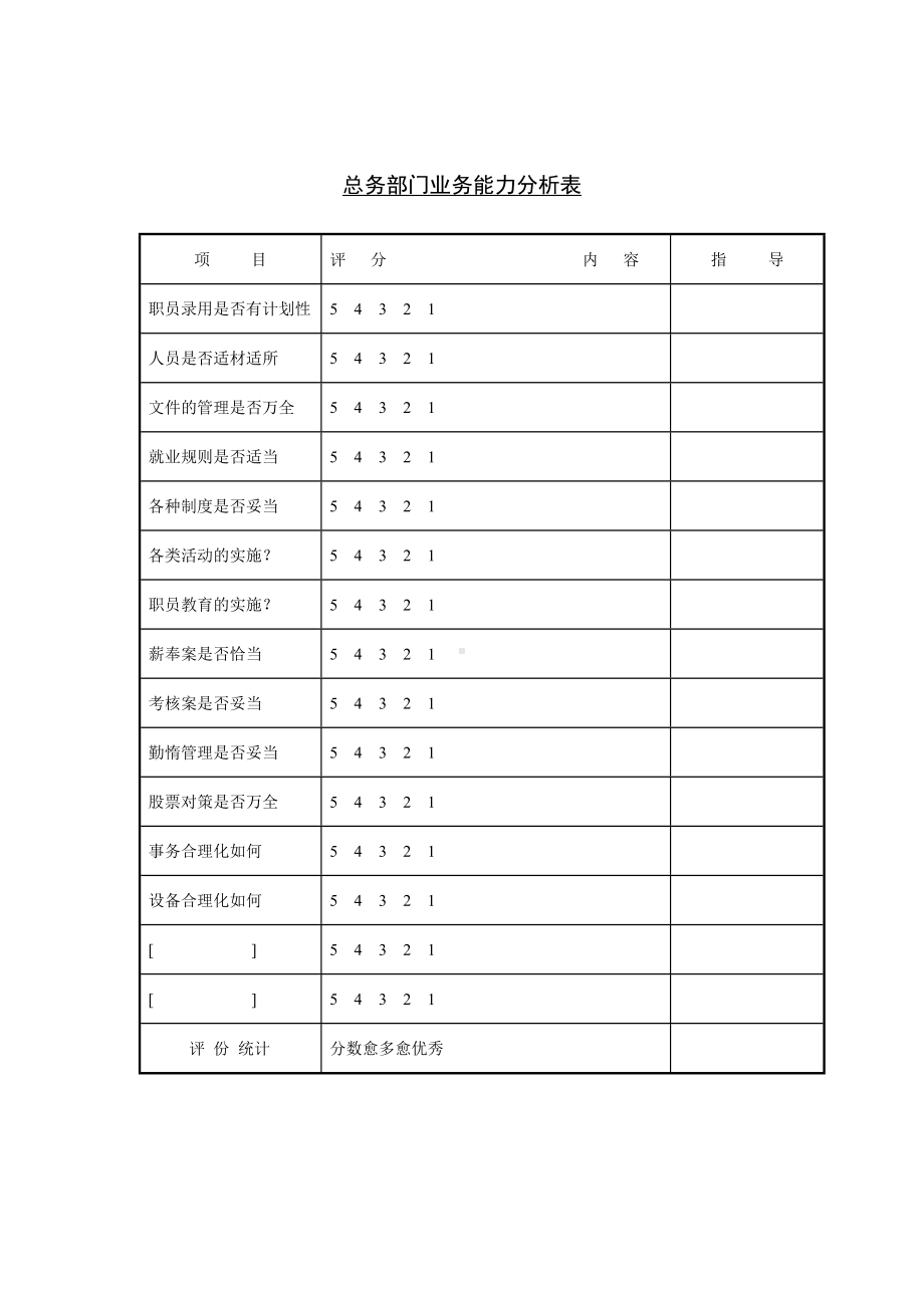 总务部门业务能力分析表单.docx_第1页