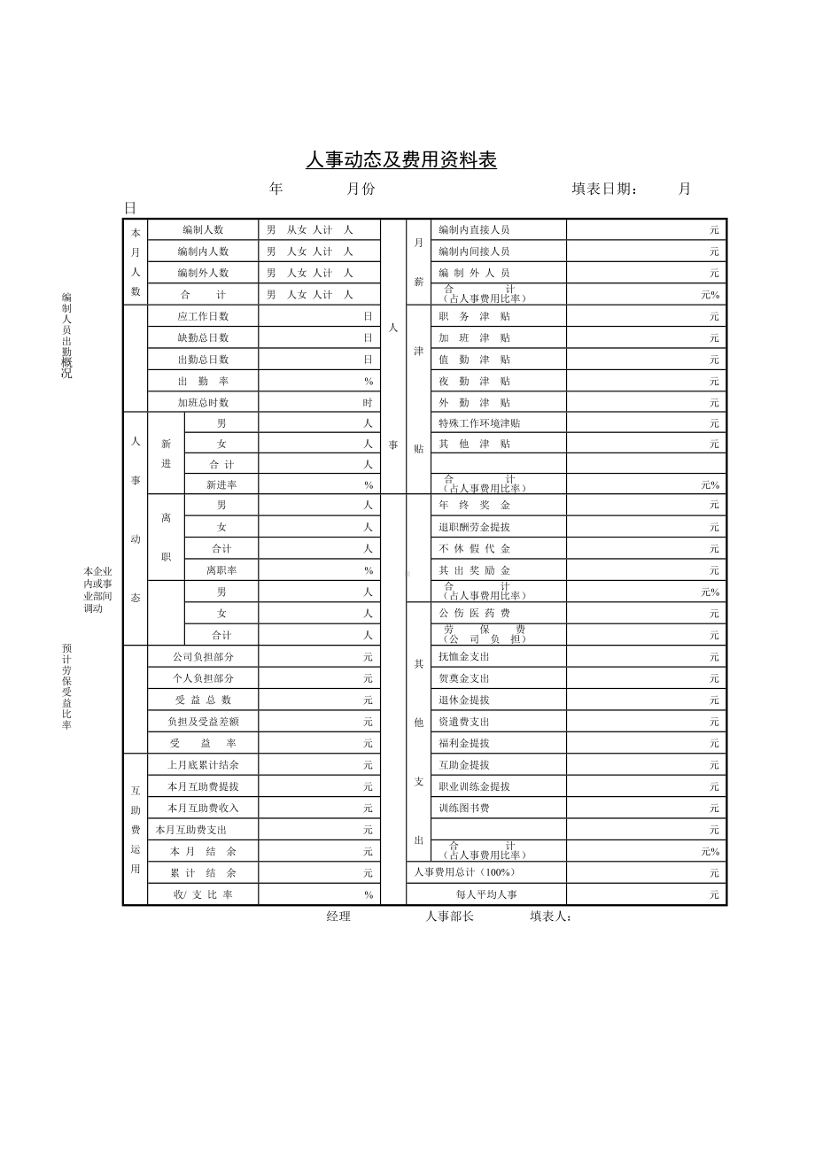 人力资源管理报表01.docx_第1页