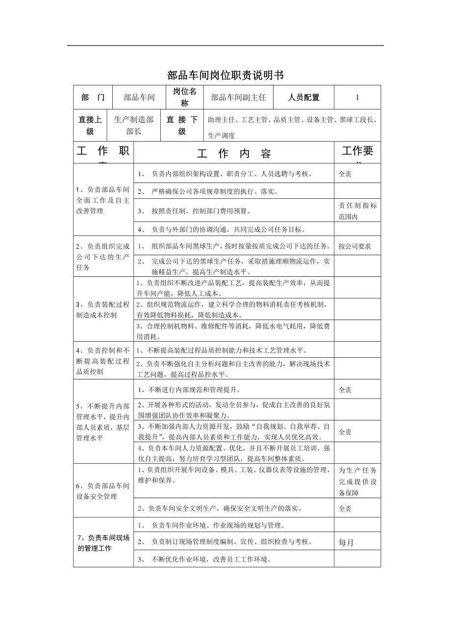 部品车间副主任岗位职责说明书03.docx_第1页