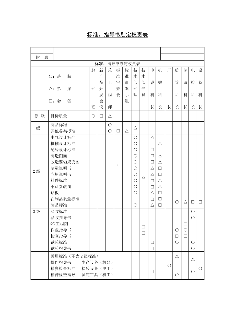 标准、指导书权限划定.docx_第1页