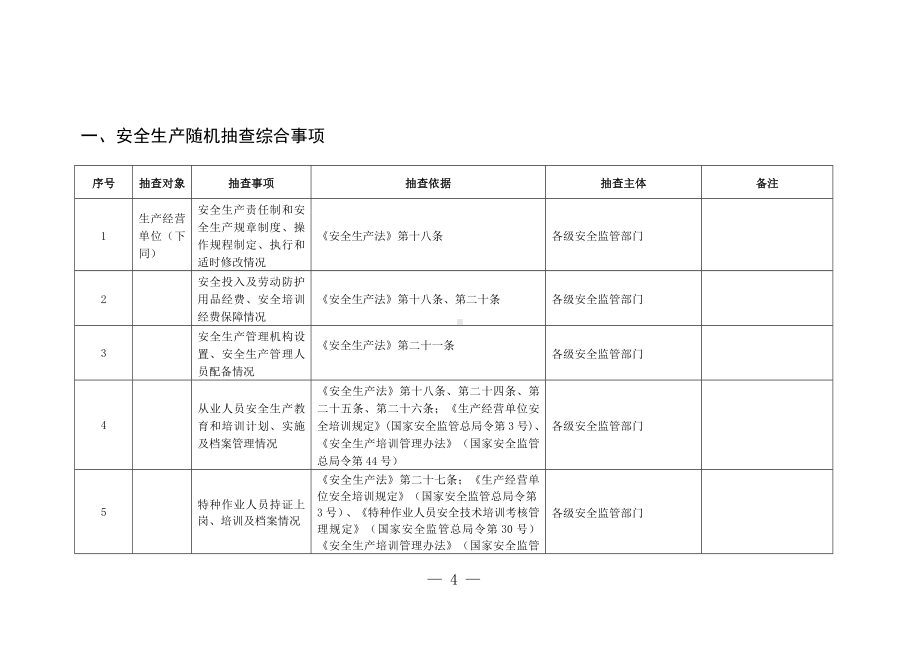 安全监管部门安全生产监督检查随机抽查重点事项清单参考模板范本.doc_第2页