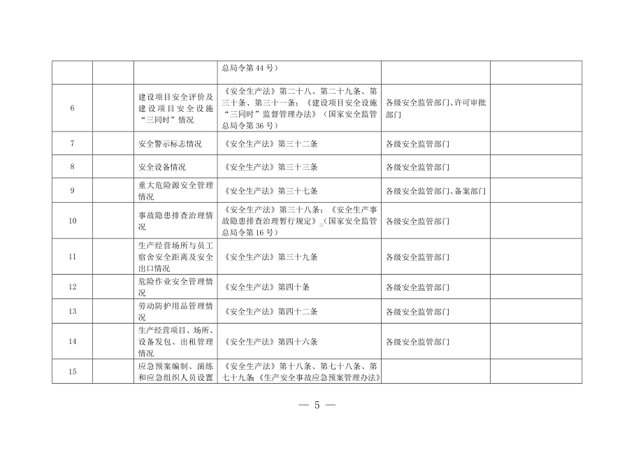 安全监管部门安全生产监督检查随机抽查重点事项清单参考模板范本.doc_第3页