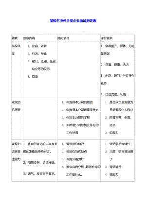 某某知名中外合资企业面试测评表.docx