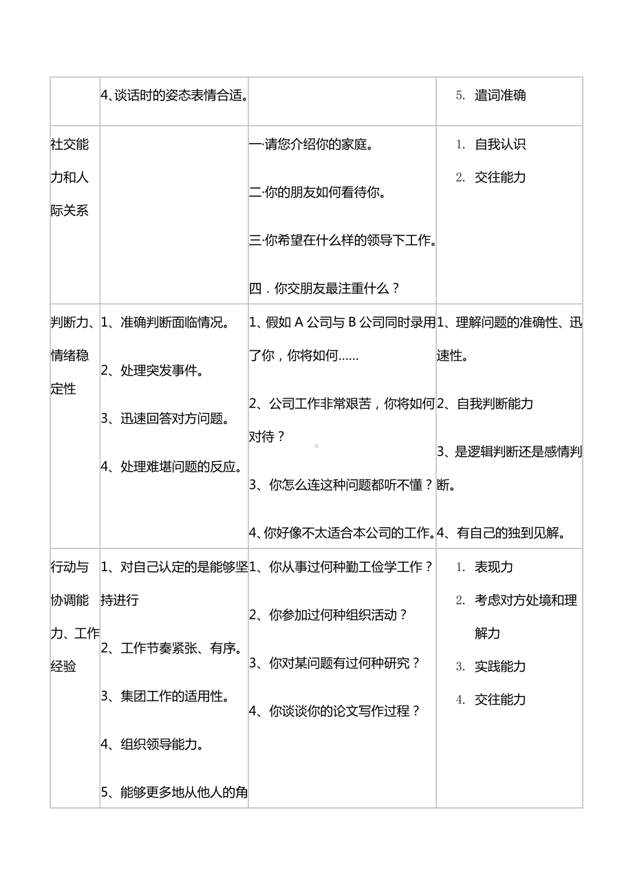 某某知名中外合资企业面试测评表.docx_第2页