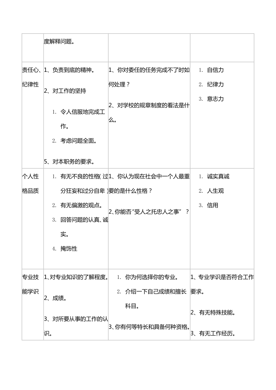 某某知名中外合资企业面试测评表.docx_第3页