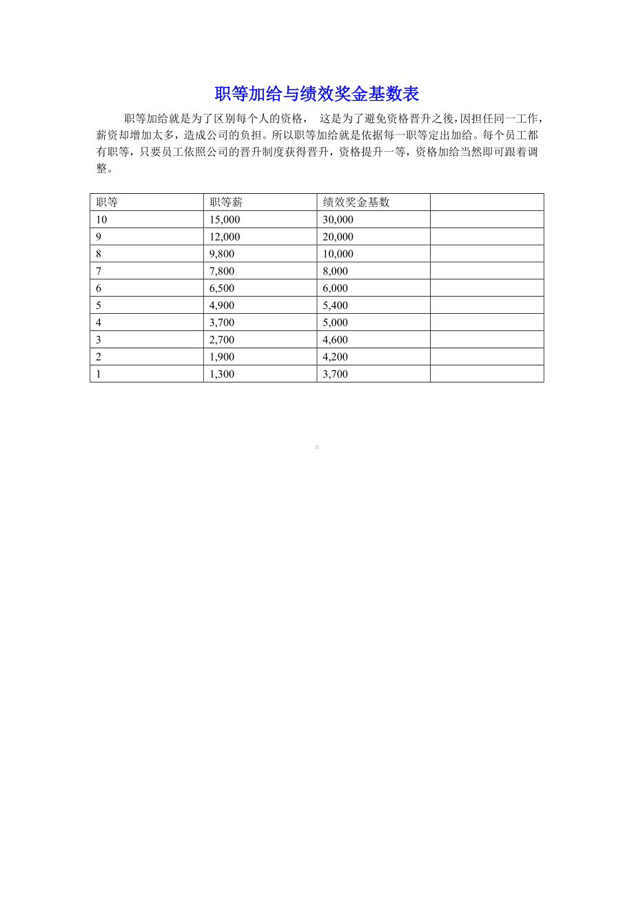 职等加给与绩效奖金基数表0.docx_第1页