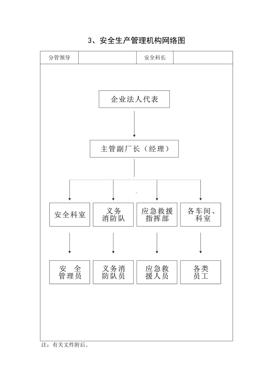 安全生产管理-表格参考模板范本.doc_第1页