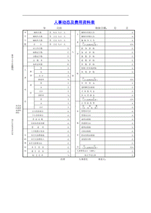 A企业人事动态及费用资料表.docx