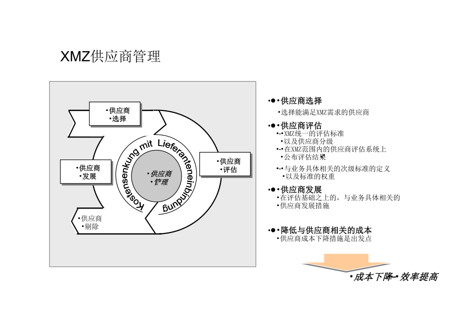 XMZ供应商管理课件.pptx_第2页