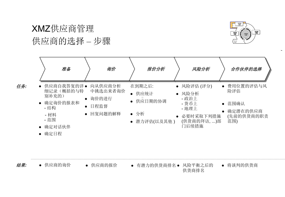 XMZ供应商管理课件.pptx_第3页