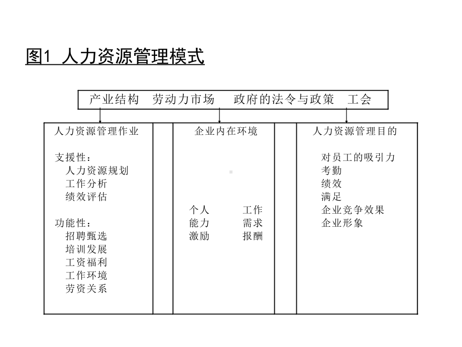 MBA讲义-人力资源管理的功能.pptx_第2页