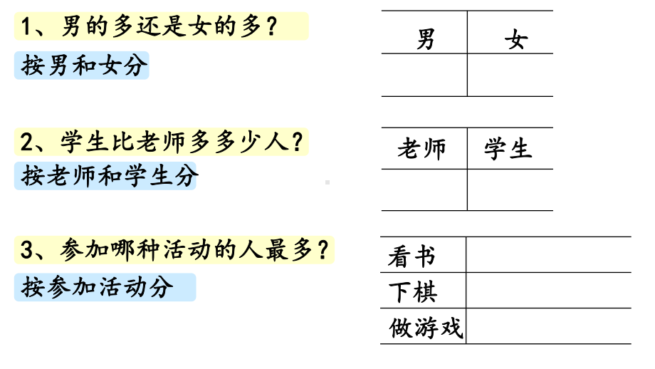 苏教版数学二年级下册《简单数据的收集和整理》课件（区级公开课）.ppt_第3页